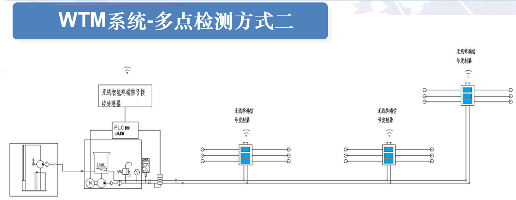 wtm多點(diǎn)檢測2.png